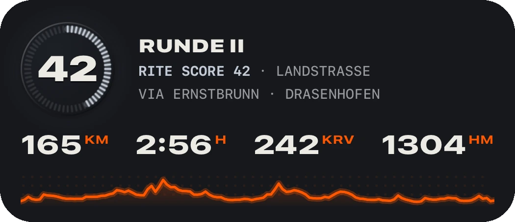 Runde mit Rite Score, Kurven und Höhenprofil